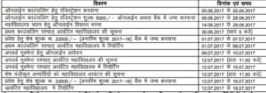 Rajasthan PTET counselling 2017 : राजस्थान पीटीईटी/बीए बीएड/बीएससी बीएड काउंसलिंग 2017