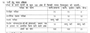 Rajasthan Police Constable Syllabus & Exam pattern 2017