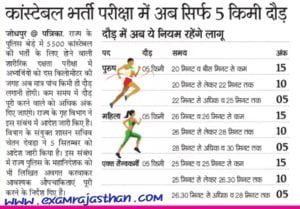 Rajasthan Police Constable Physical Test 2017
