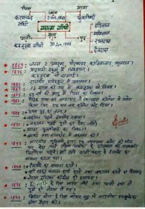 Mahatma gandhi important notes in hindi free pdf download