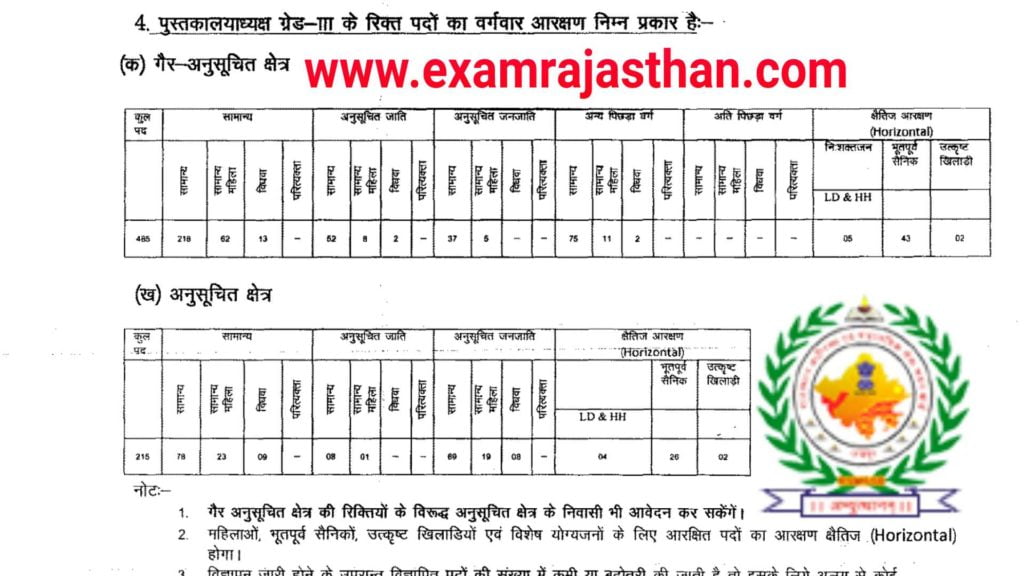 Rajasthan RSMSSB 3rd Grade Librarian 700 Post Recruitment 2018 Apply